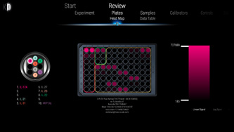 Methodical Mind heat map